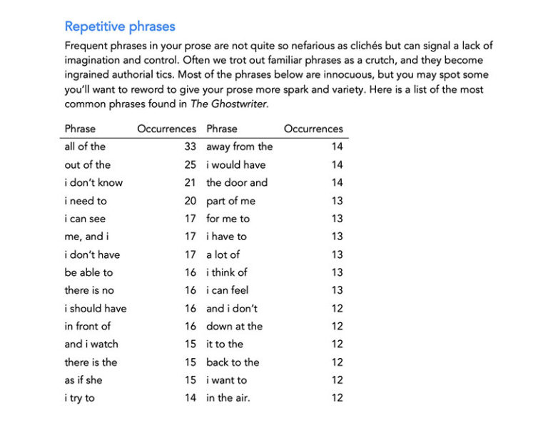 Do you use crutch phrases and not even know it? Authors A.I.