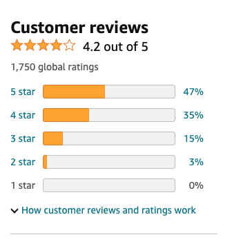 What to do about reviews: the good, the bad and the ugly