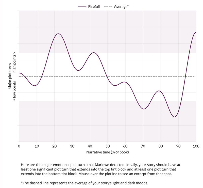 plot graph